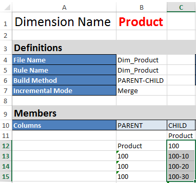 區塊儲存範例 (動態) 應用程式工作簿中的 Dim.Product 工作表圖像。