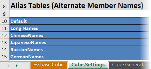 Sample Basic 立方體的應用程式工作簿，其中 Cube.Settings 工作表為作用中工作表。圖像焦點放在 Alias Tables (Alternate Member Names) 區段。列出的別名表格為 Default、Long Names、ChineseNames、JapaneseNames、RussianNames 及 GermanNames。