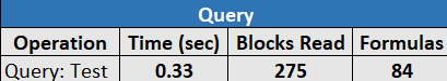 Essbase.Stats.Baseline 工作表中第四個表格的圖像，當中顯示查詢時間、已讀取的區塊數及所執行的公式數。