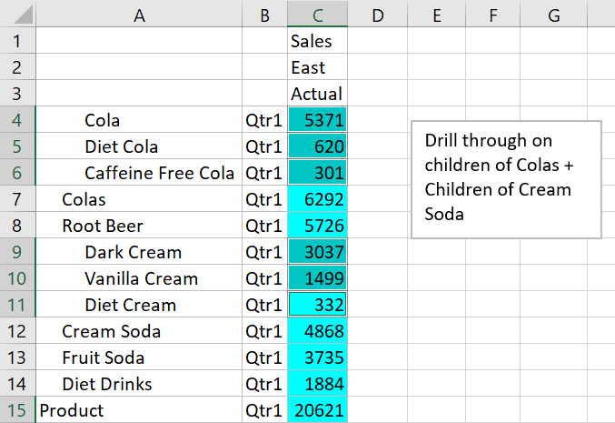 查詢 Sample Basic 的 Smart View 工作表圖像，其中已選取產品 Colas 的子項和 Cream Soda 的子項。