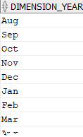 含有下列月份值的 DIMENSION_YEAR 資料欄：Aug、Sep、Oct 等