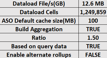 Essbase.Stats.Baseline 上，用於 ASO 上立方體設計工具最佳化立方體之統計表格的圖像。