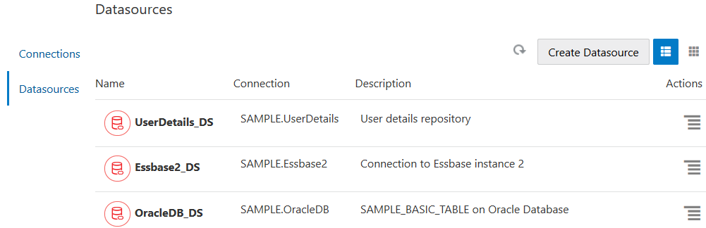 Sample Basic 區塊儲存應用程式之應用程式偵測器中的「來源」>「資料來源」介面已建立下列資料來源：1) 名稱：UserDetails_DS，連線：SAMPLE.UserDetails，描述：User details repository。2) 名稱：Essbase2_DS，連線：SAMPLE.Essbase2，描述：Connection to Essbase instance 2。3) 名稱：OracleDB_DS，連線：SAMPLE.OracleDB，描述：SAMPLE_BASIC_TABLE on Oracle Database