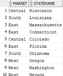 Oracle Database 表格中的 Market 和 Statename 資料欄