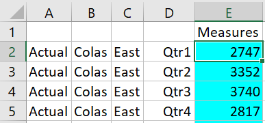 Smart View 工作表的圖像，其中以藍色標示可鑽研區域，並已在 Actual、Colas、East、Qtr1 選取一個成員。