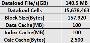 Essbase.Stats.Baseline 工作表中第一個表格的圖像，當中顯示資料庫度量。