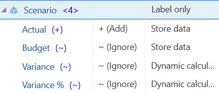 含有層代 2 成員 Actual、Budget、Variance 及 Variance % 的 Scenario 維度。後面兩個成員為動態計算成員，而 Actual 與 Budget 則為儲存資料成員。