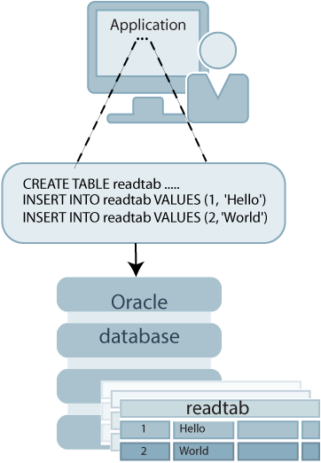 Description of Figure 2-3 follows