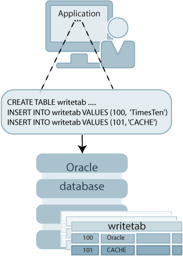 Description of Figure 2-4 follows