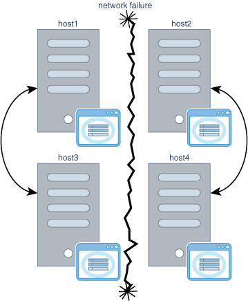 Description of Figure 3-4 follows