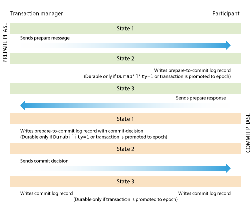 Description of Figure 6-1 follows