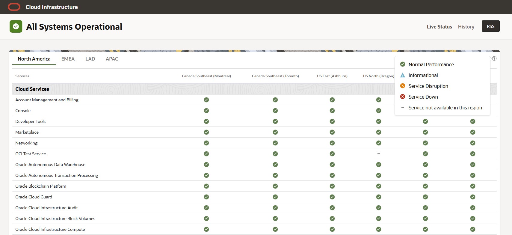 Diese Abbildung zeigt einen Screenshot des Dashboards.