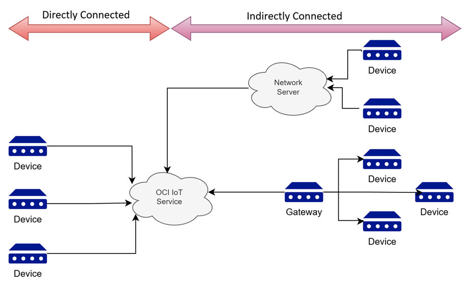 Digital-Twin-Instances