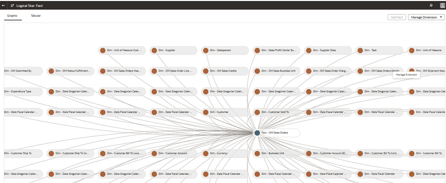 Seite "Logischer Stern: Fakt" mit der Dimensionstabelle "Dim - OM Kundenauftragsdetails" Seite "Logischer Stern: Fakt" mit der Dimensionstabelle "Dim - OM Kundenauftragsdetails"