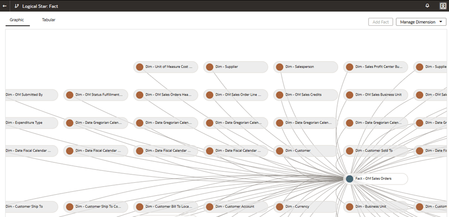 Seite "Logischer Stern: Fakt" mit dem Fakt - OM-Kundenaufträge, auf den Sie mit der rechten Maustaste klicken Seite "Logischer Stern: Fakt" mit dem Fakt - OM-Kundenaufträge, auf den Sie mit der rechten Maustaste klicken