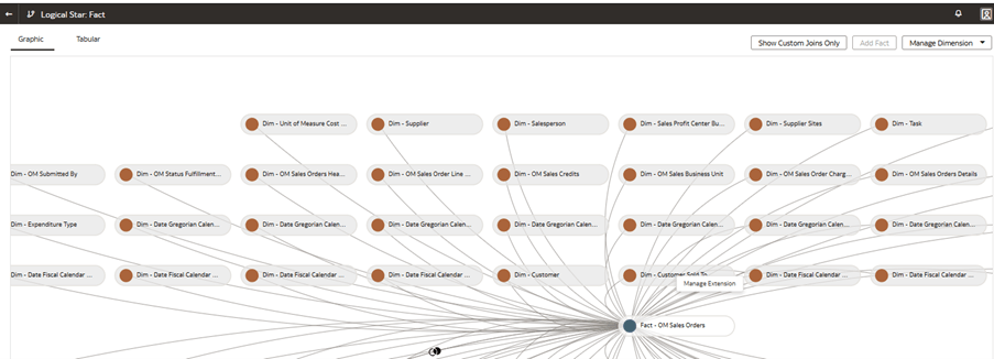 Seite "Logischer Stern: Fakt" mit der Dimension "Dim - Kunde Verkauft an" Seite "Logischer Stern: Fakt" mit der Dimension "Dim - Kunde Verkauft an"