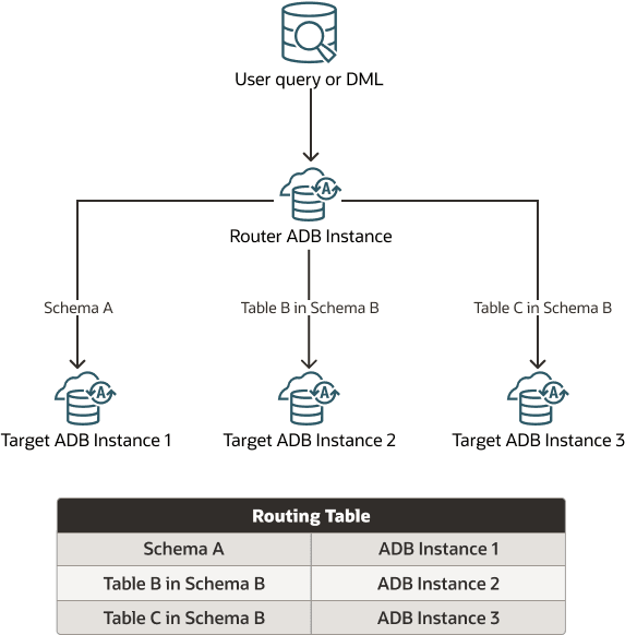 Beschreibung von proxysql-hybrid.png folgt
