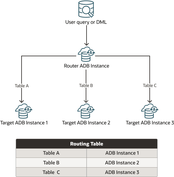 Beschreibung von proxysql-object.png folgt