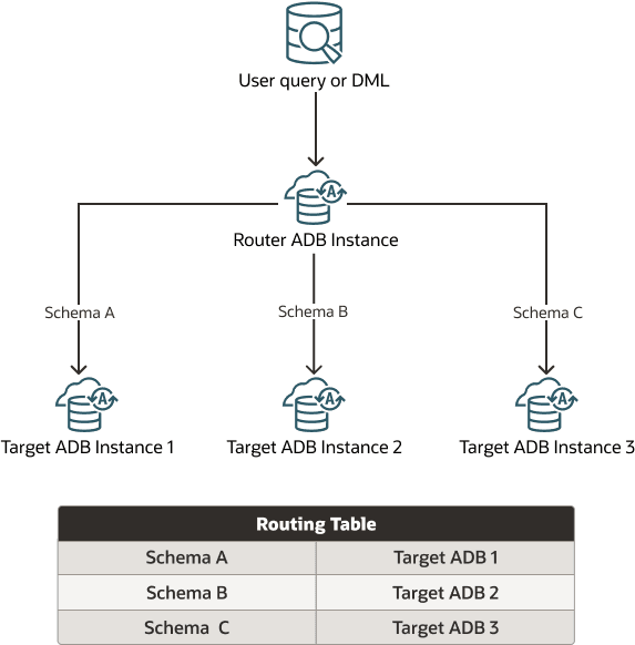 Beschreibung von proxysql-schema.png folgt