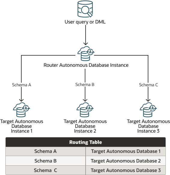 Beschreibung von proxysql_schema.png folgt
