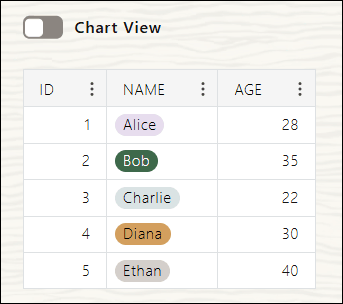 Beschreibung von show-table-view.png folgt Beschreibung von show-table-view.png folgt