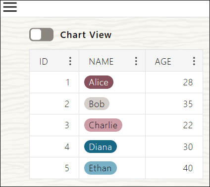 Beschreibung von table-view.png folgt Beschreibung von table-view.png folgt