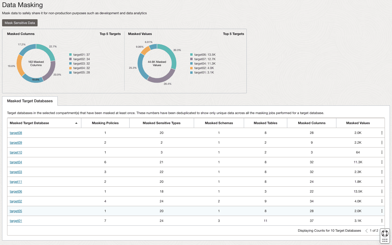 Beschreibung von data-masking-dashboard.png folgt