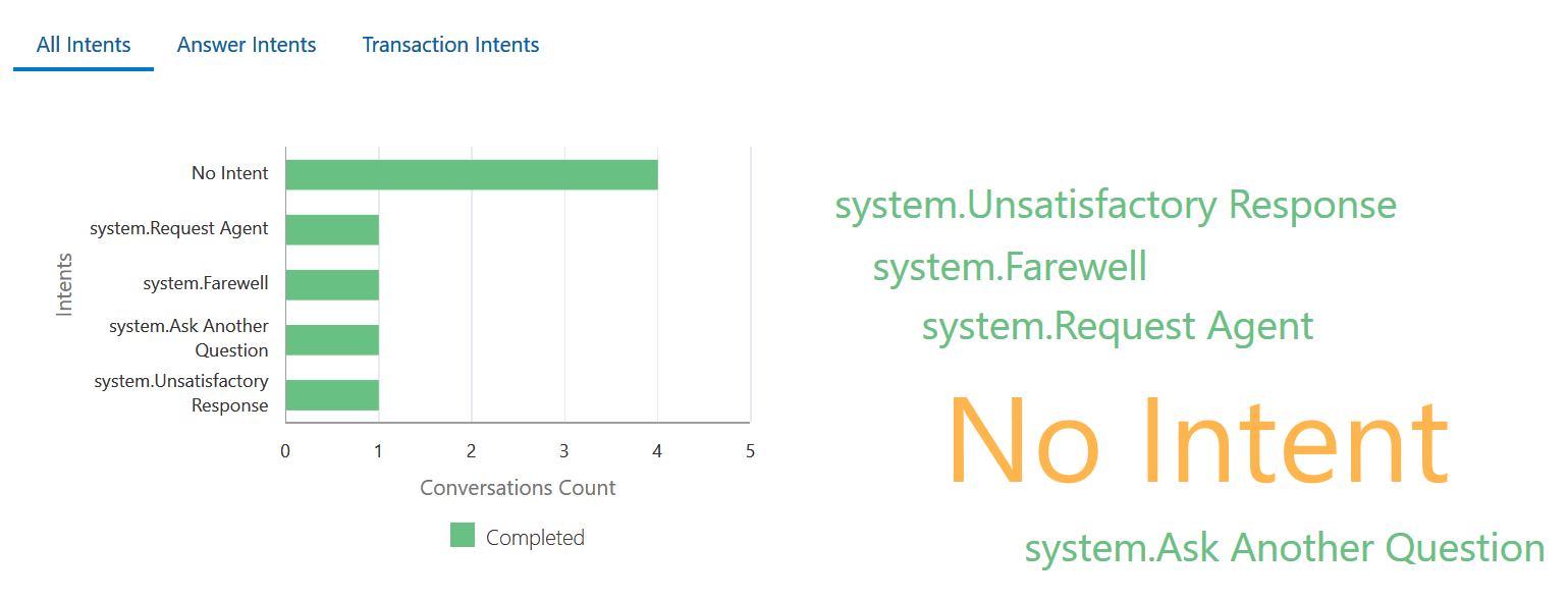 Beschreibung von agent-metrics-usage.png folgt Beschreibung von agent-metrics-usage.png folgt