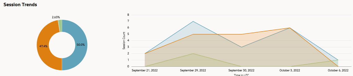 Beschreibung von da-session-trends.png folgt Beschreibung von da-session-trends.png folgt