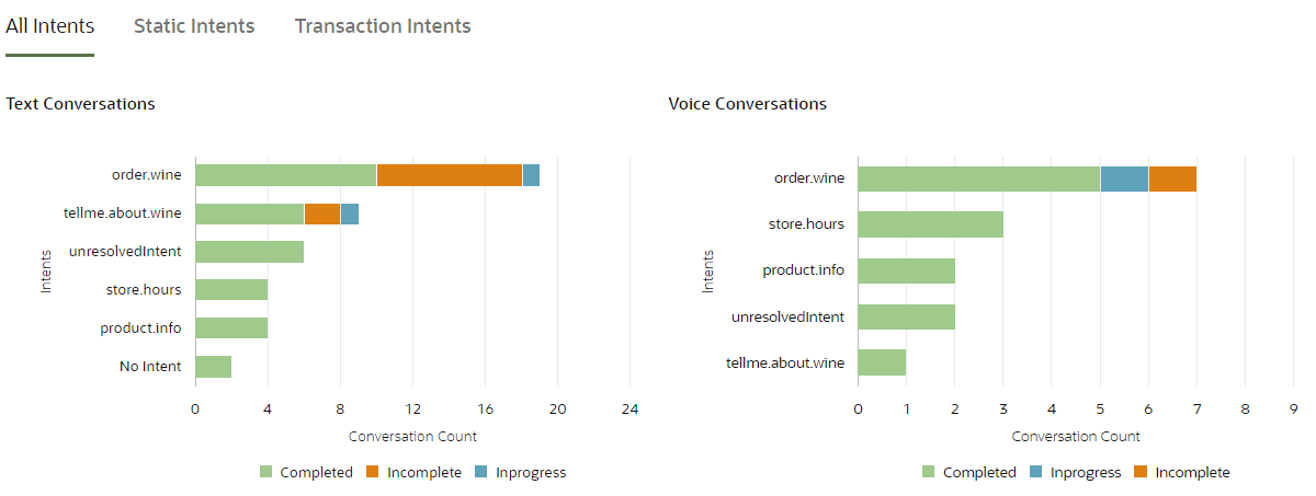 Beschreibung von insights-overview-stacked-bar.png folgt.