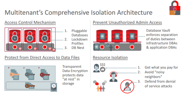 Beschreibung von Abbildung 6-2 folgt
