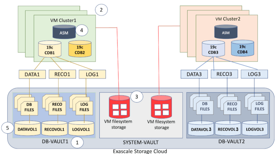 Beschreibung von Abbildung 1-2 folgt