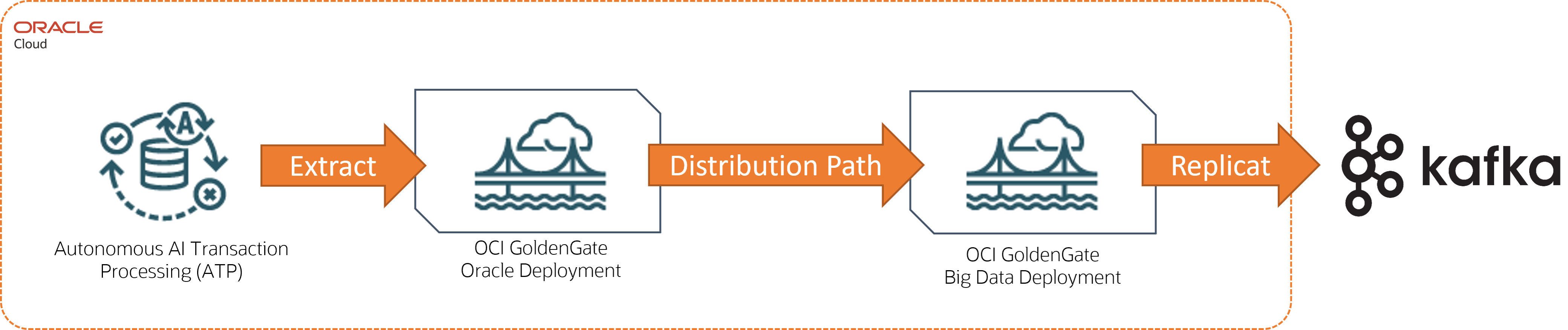 Beschreibung von atp-kafka.png folgt