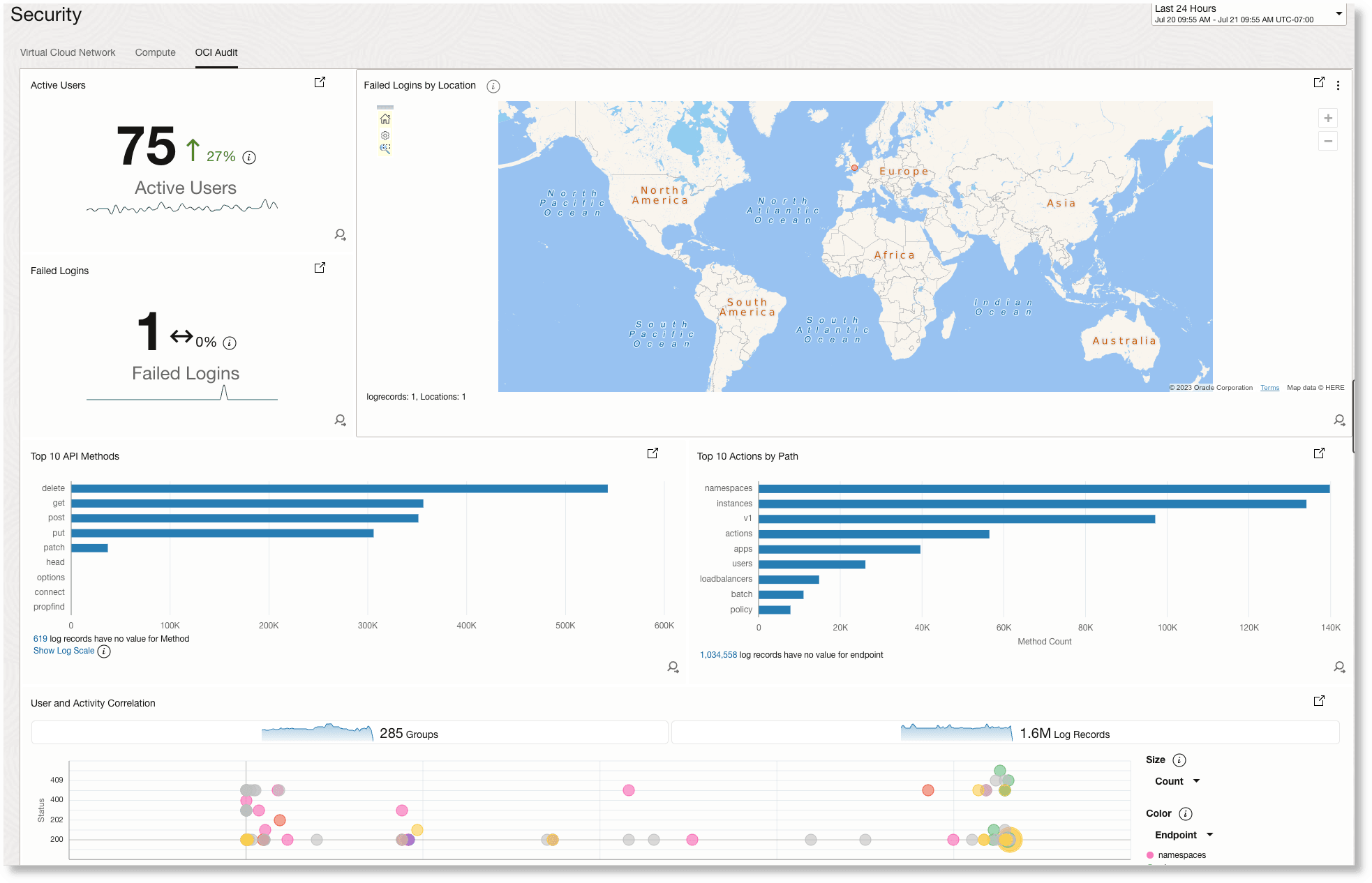 Beispiel für OCI Audit Dashboard/View Beispiel für OCI Audit Dashboard/View
