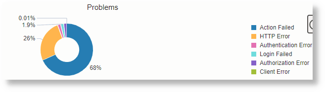 Feld nicht verwenden