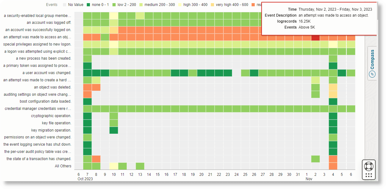Heatmap mit einer anderen Farbpalette