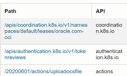 Anwendungsfall: Extrahieren Sie den relevanten Teil des API-Pfads aus dem Feld "OCI-Auditlogs, Pfad" Anwendungsfall: Extrahieren Sie den relevanten Teil des API-Pfads aus dem Feld "OCI-Auditlogs, Pfad"