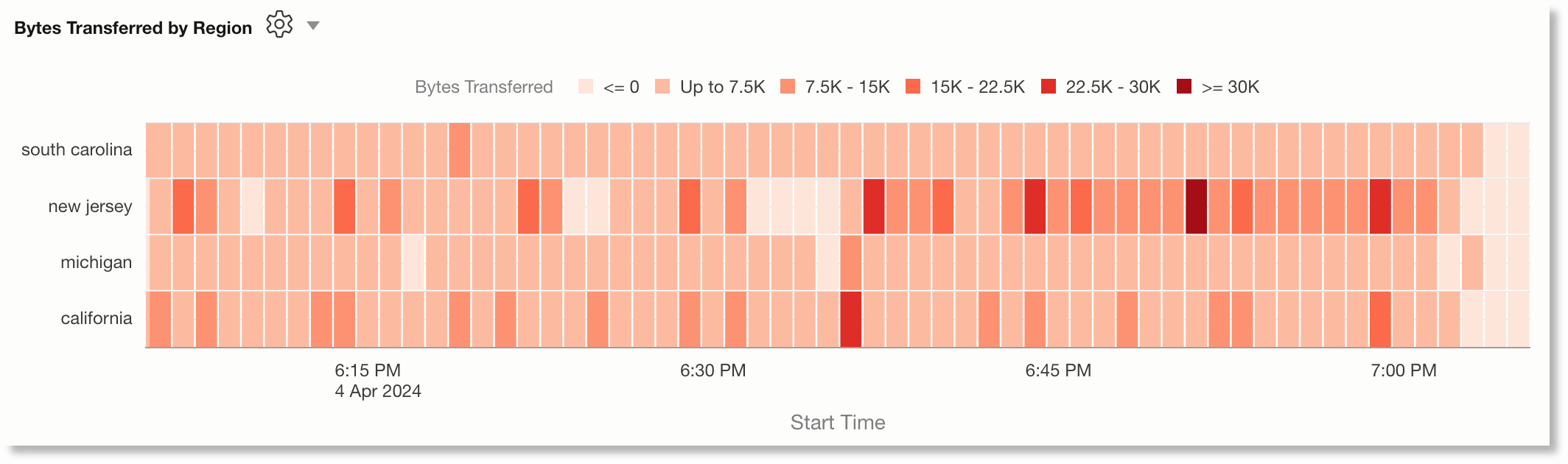 Heat Map in neuen Farben Heat Map in neuen Farben