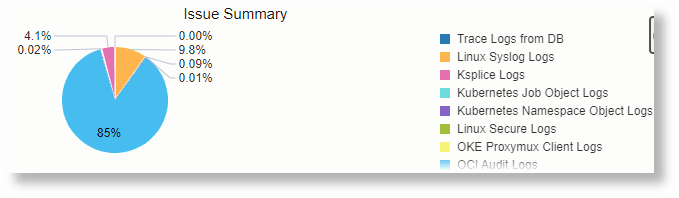 Tortendiagramm mit zusätzlicher Tabelle
