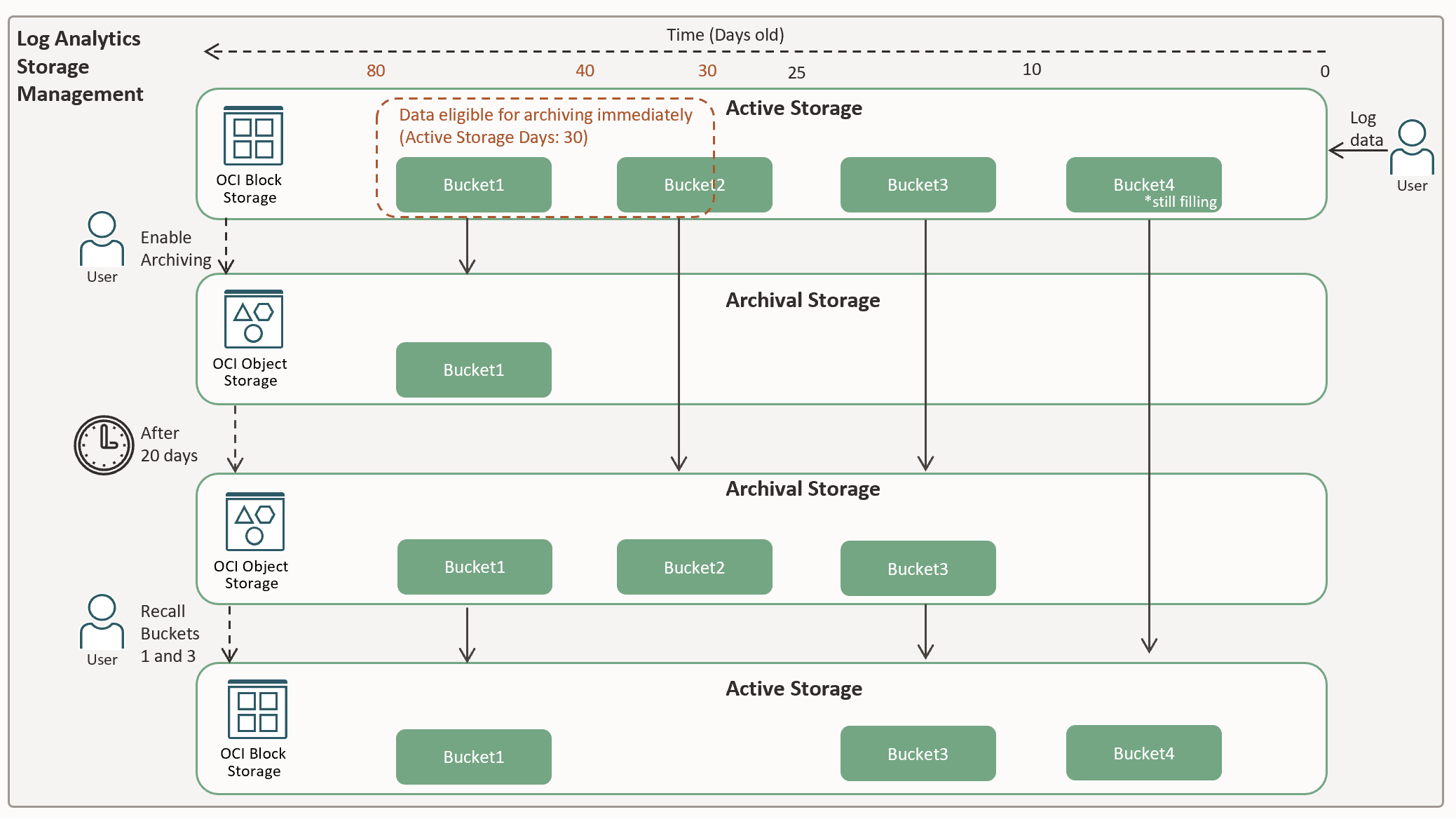Typischer Speicherverwaltungs-Workflow Typischer Speicherverwaltungs-Workflow