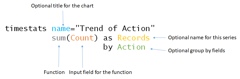 Teile des Befehls timestats im obigen Beispiel Teile des Befehls timestats im obigen Beispiel