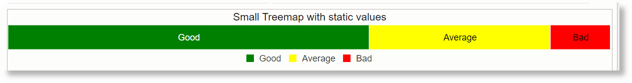 Treemap Small mit statischen Werten