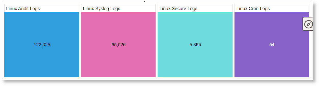 Treemap mit einem Feld