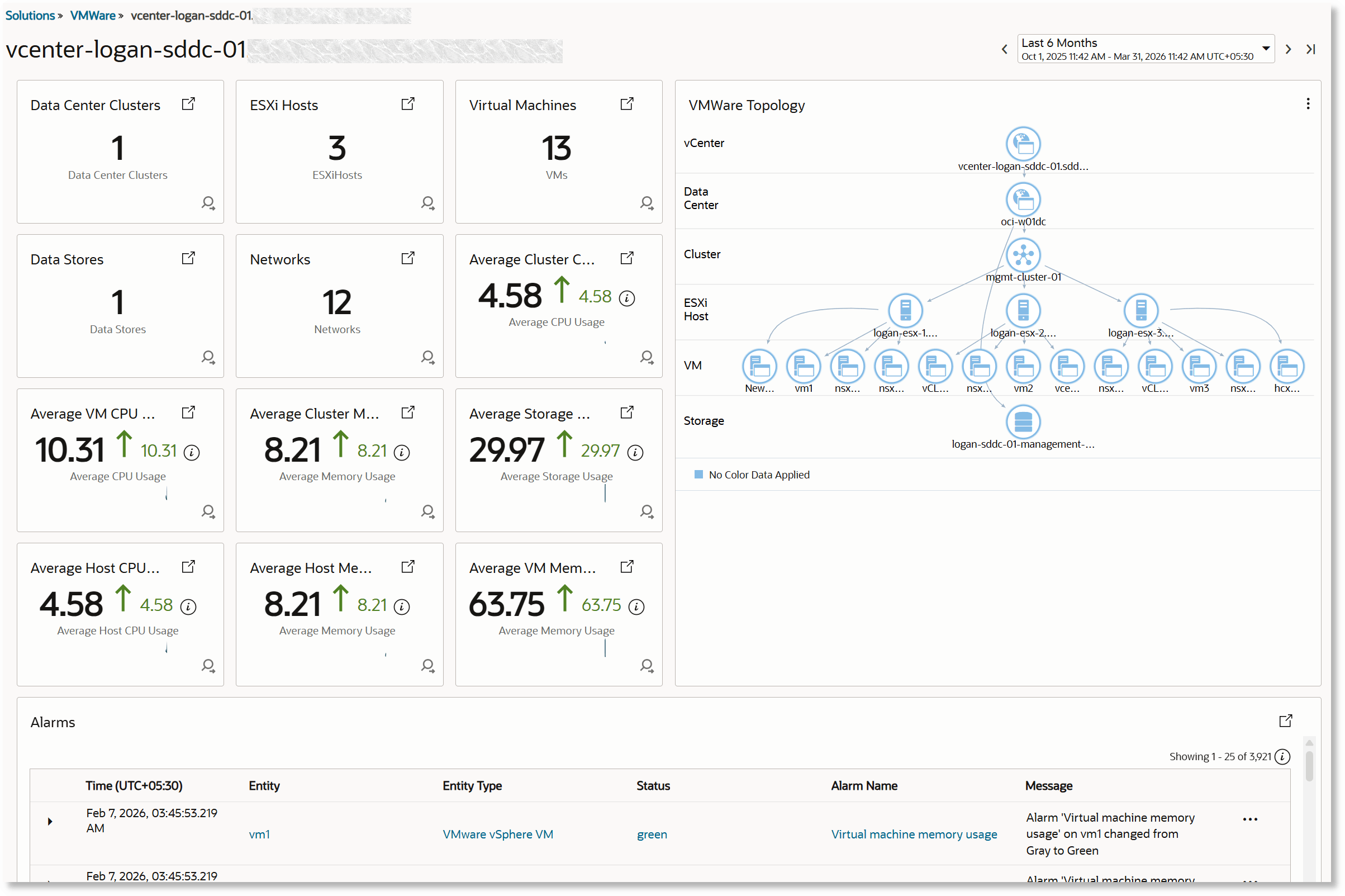 Beispiel-Dashboard einer VMware vCenter-Umgebung