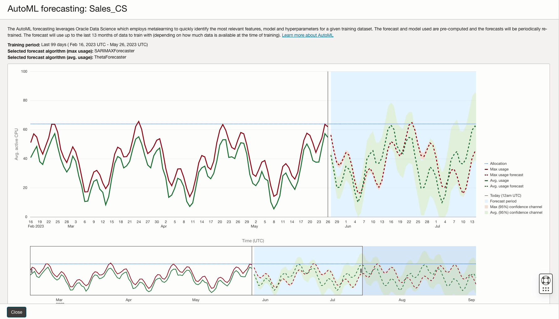 AutoML Prognosediagramm