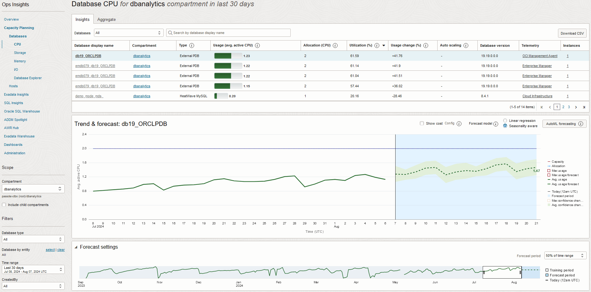 Ops Insights-Tabelle