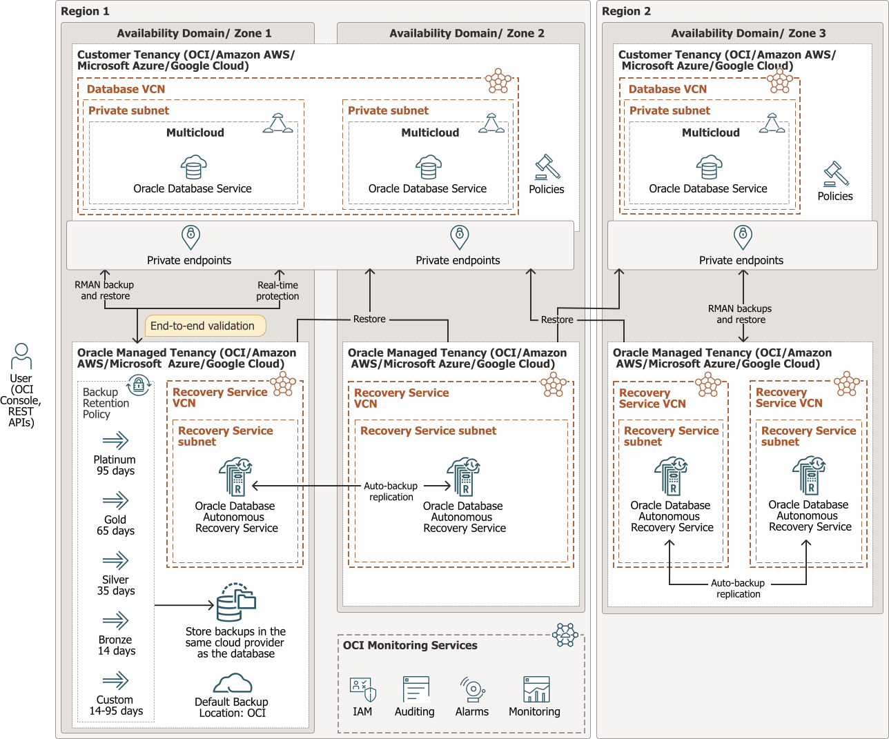 Beschreibung von Abbildung 2-1 folgt