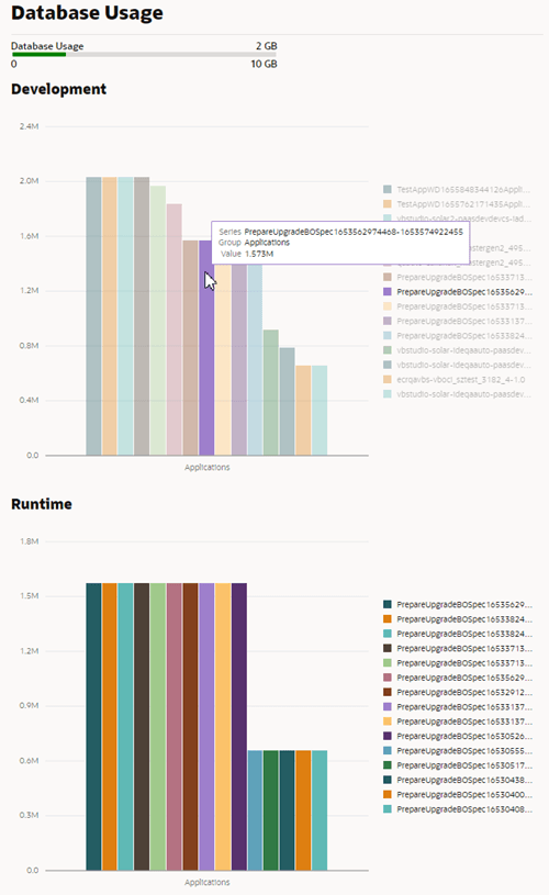 Beschreibung von admin-tenant-db-usage.png folgt
