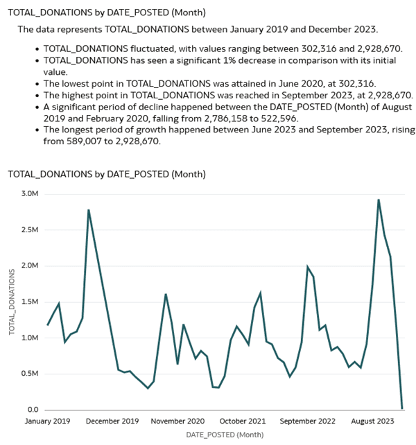 Beschreibung von lang_nar_viz.png folgt