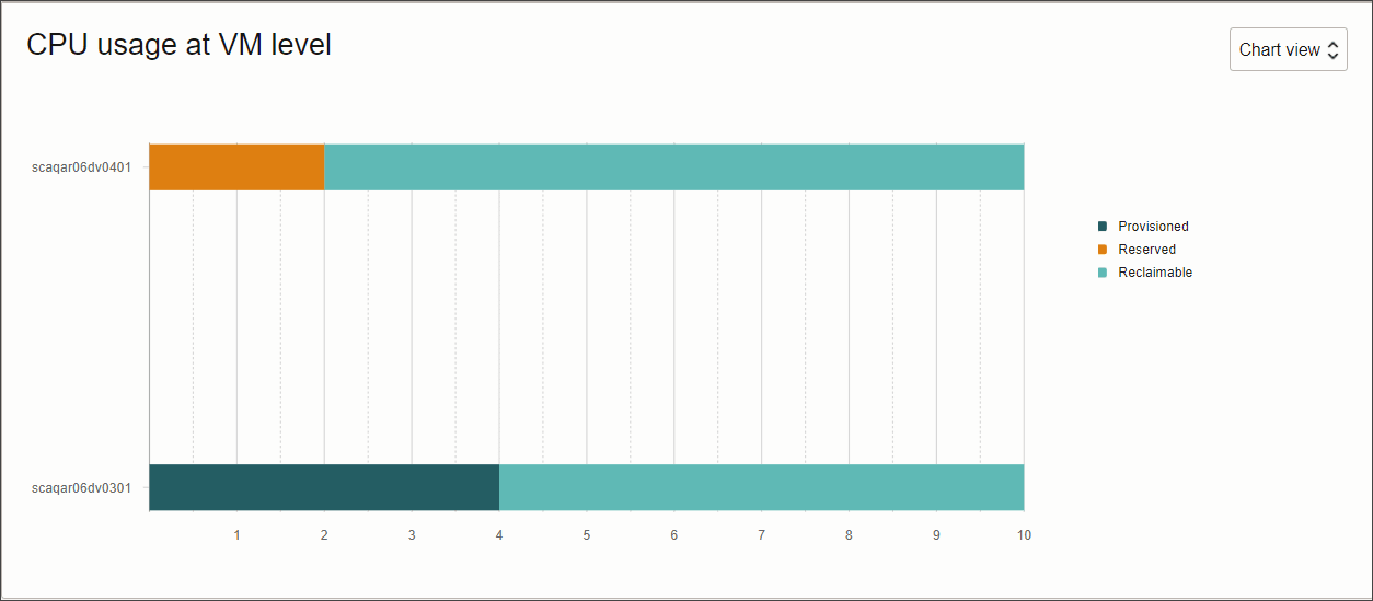 Beschreibung von acd_reschart.png folgt